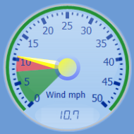 Wind Gauge