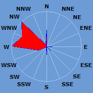 Wind Rose